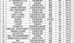 叮！我的首富老公已上线,首富老公的甜蜜逆袭之路